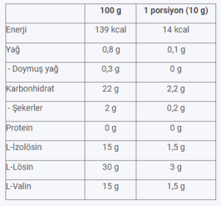 Multipower BCAA 2:1:1 POWDER 400Gr - Kiraz Aromalı