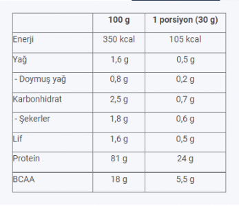 Multipower Whey Isolate 725gr - Çikolata
