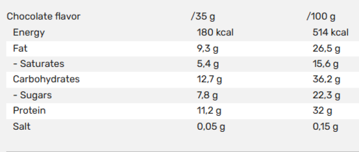 QNT Protein Waffer Bar Belçika Çikolatası 35g x 12 Adet